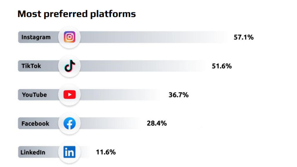 top social media platforms