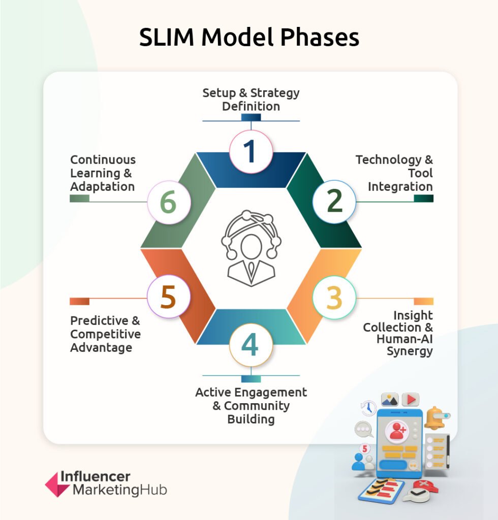 SLIM Framework