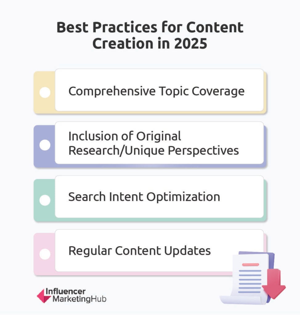 Best practices content creation