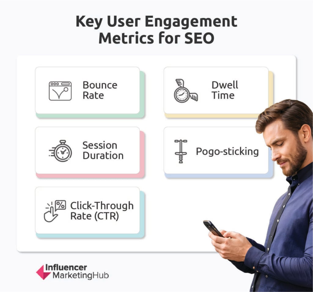 Key Engagement Metrics