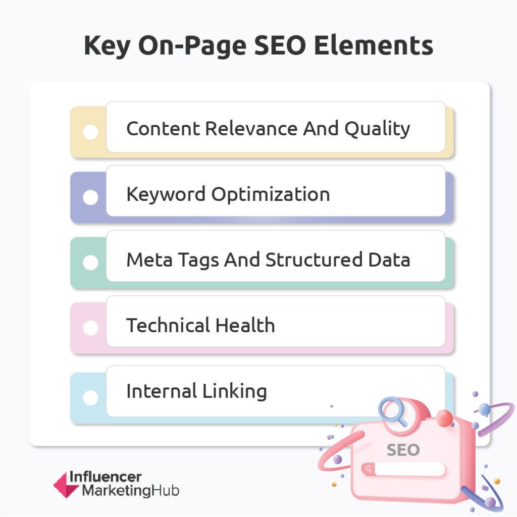 Key On-Page SEO Elements