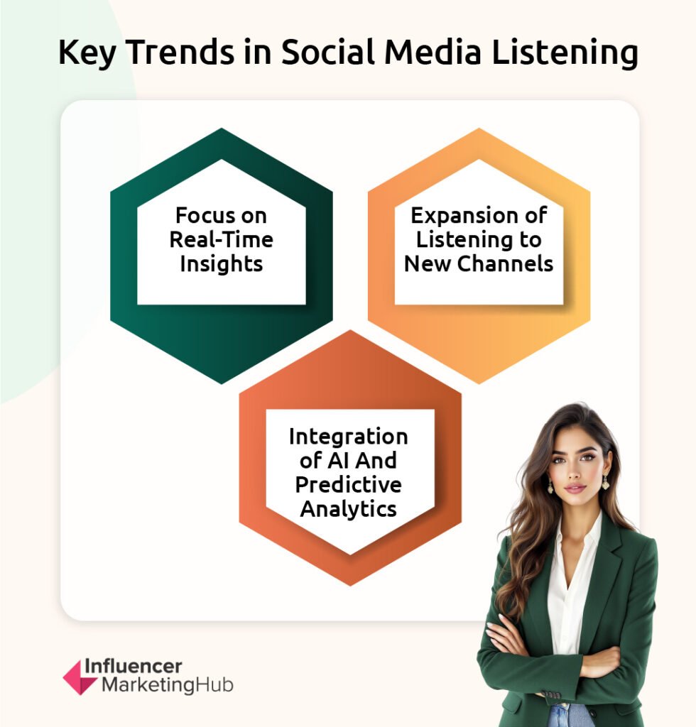 Key Trends in Social Media Listening