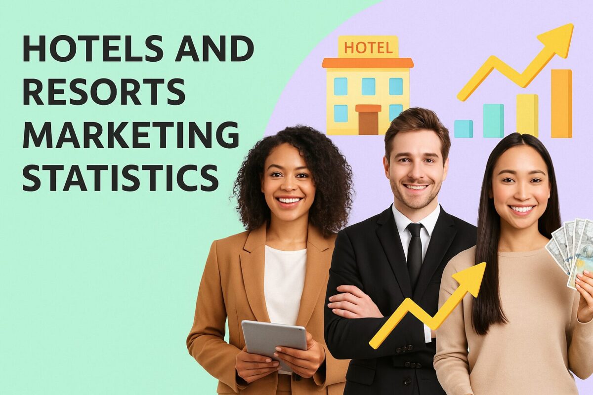 Hotels and Resorts Marketing Statistics