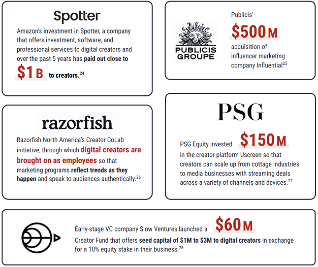 Creator Economy Brands
