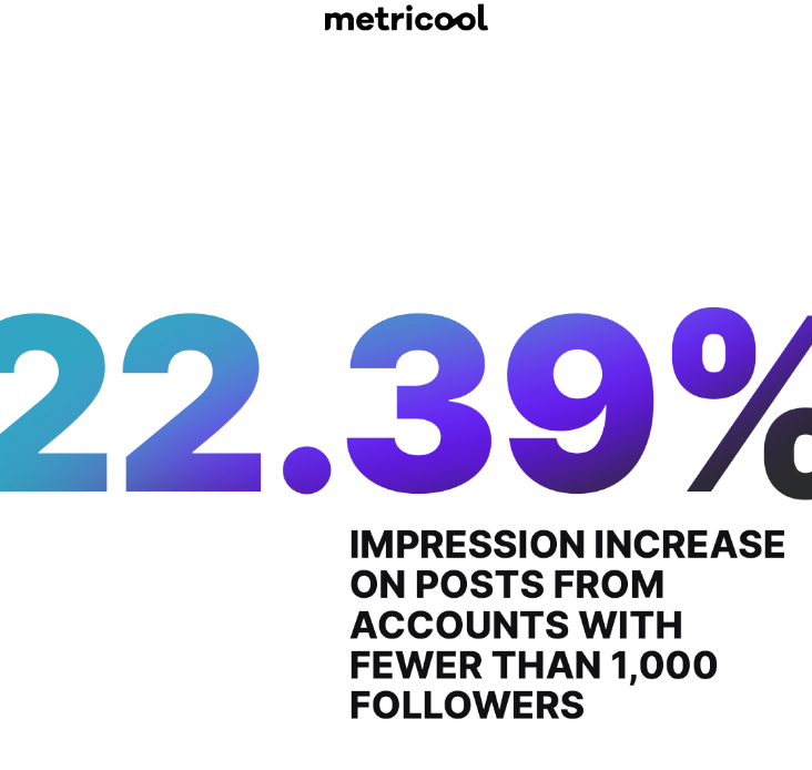 Metricool Impressions Statistic