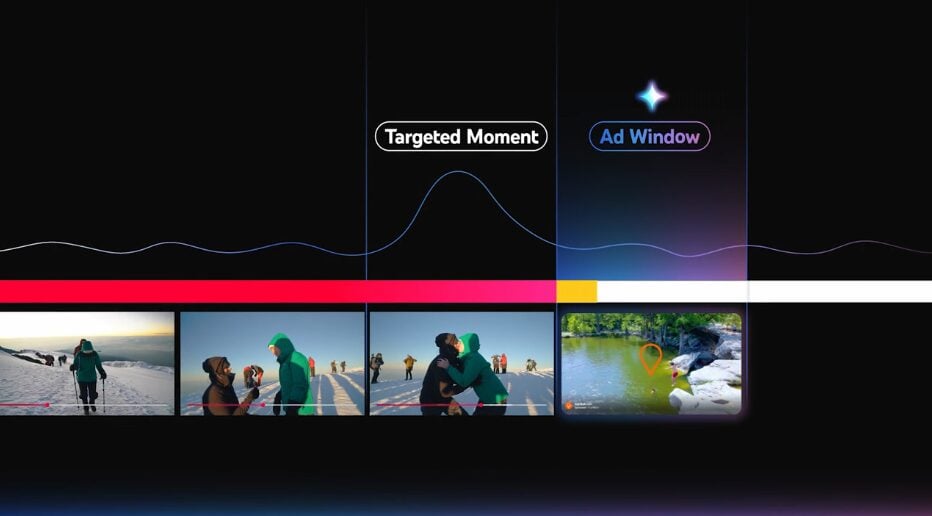 YouTube Peak Points ad option