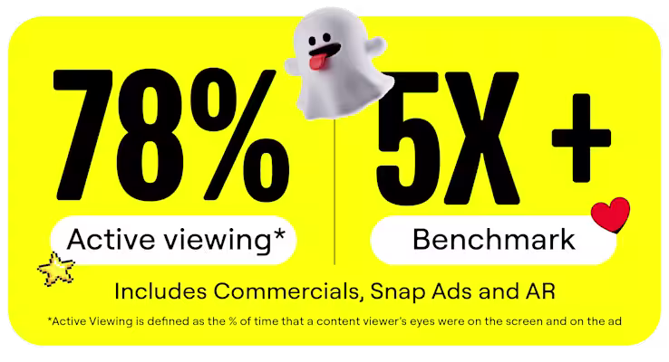 Snapchat Active Viewing and Benchmark
