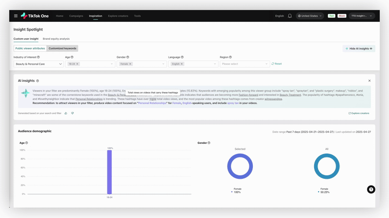 TikTok One Insights Dashboard