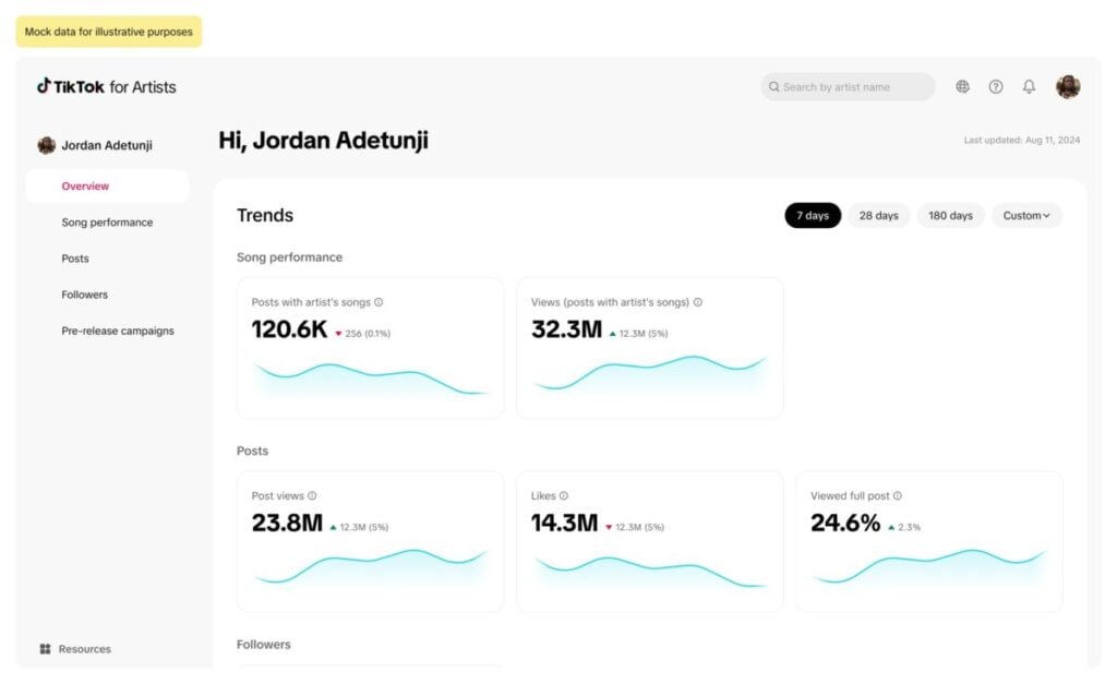 TikTok for Artists Analytics