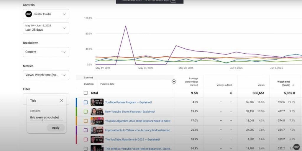 YouTube Advanced Title Search