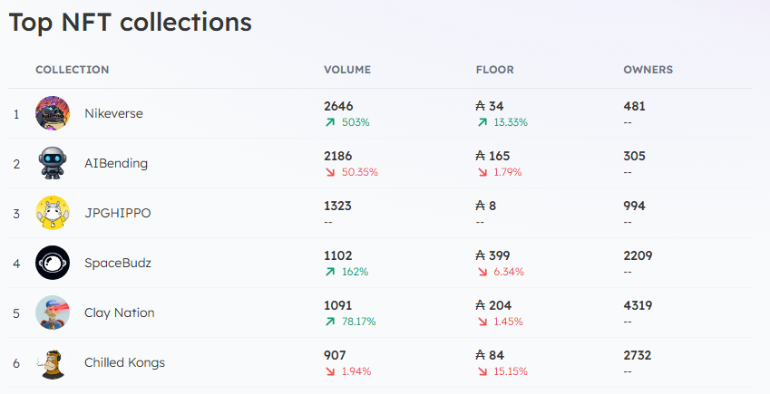 Total Trading Volume NFT metric