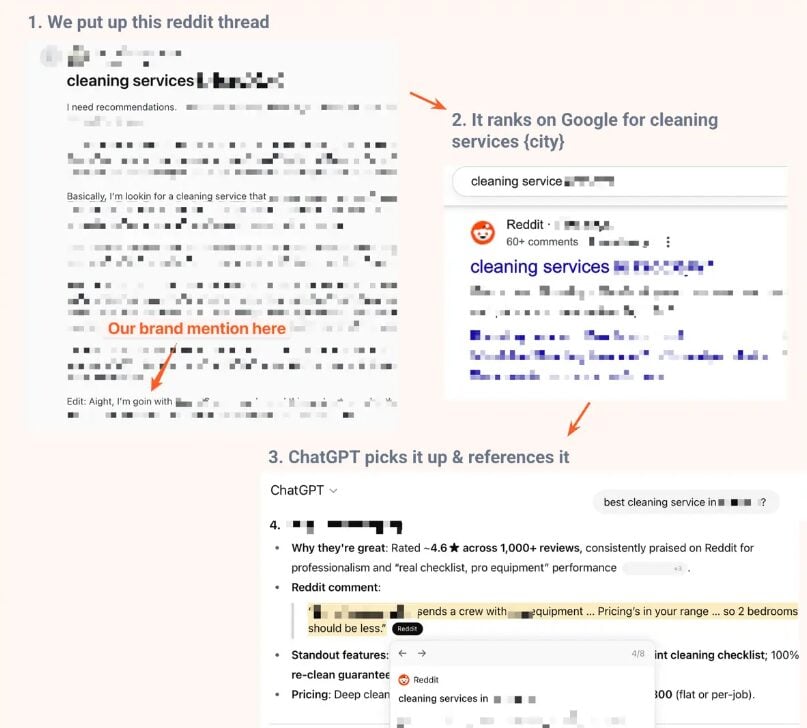 Reddit Case Study Thread