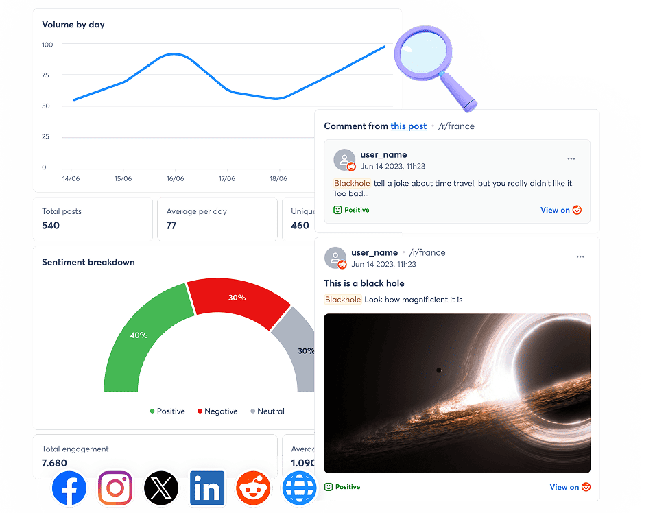 Agorapulse Reddit Analytics