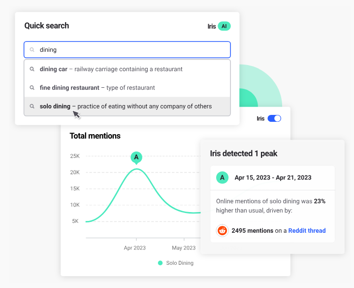 Brandwatch Iris AI Reddit Search