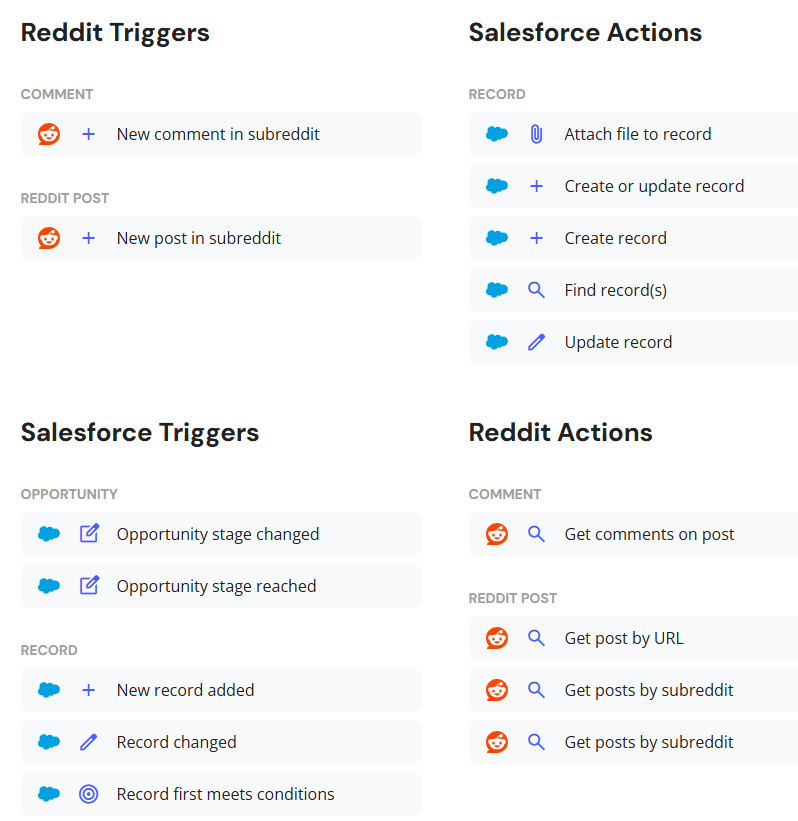Relap.app Salesforce HubSpot Reddit Integration