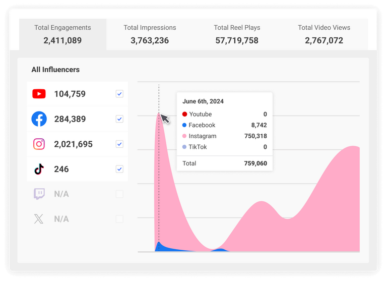 Brandwatch engagement metrics