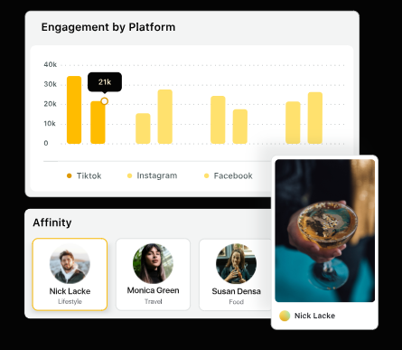 Sprout Social influencer engagement analysis 