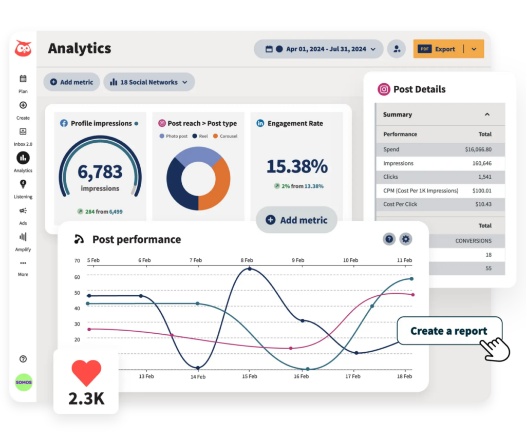 Hootsuite analytics