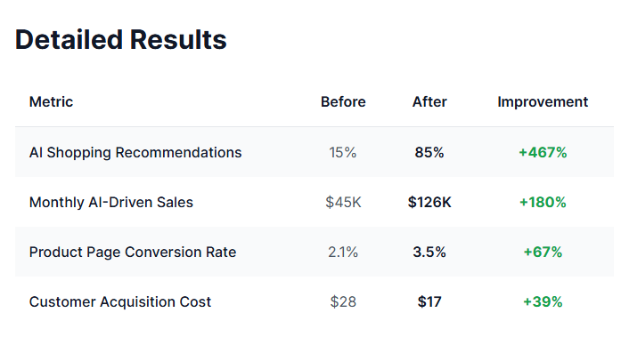 StyleHub Case Study