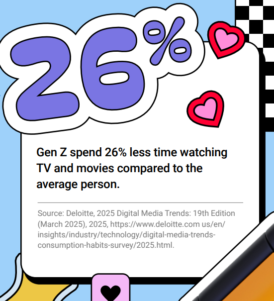 YT Report Gen Z 2