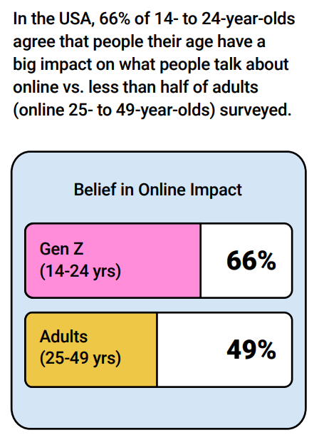 YT Report Gen Z
