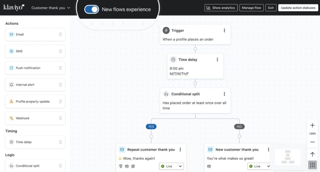 klaviyo flows automations