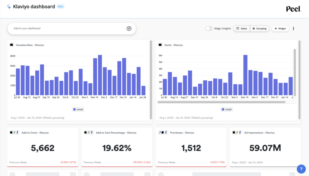 klavyio Analytics & optimization