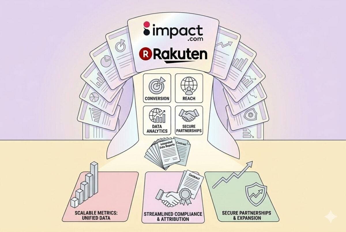 Impact.com and Rakuten Join Forces to Build a Unified Performance Marketing Ecosystem