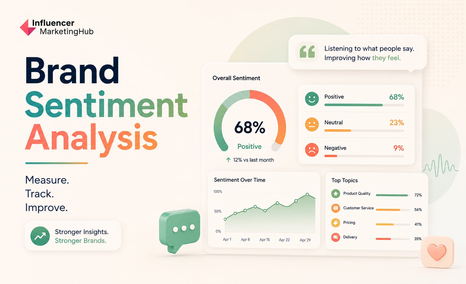 Brand Sentiment Analysis: How to Measure, Track, and Improve Brand Perception