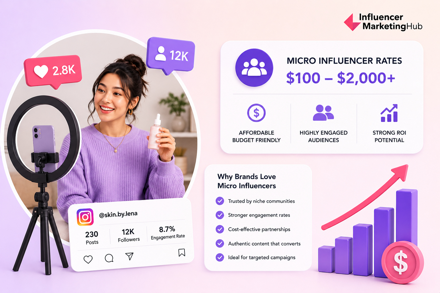 Micro Influencer Rates For 2026 A Complete Cost Guide For Brands Micro Influencer Rates For 2026 A Complete Cost Guide For Brands