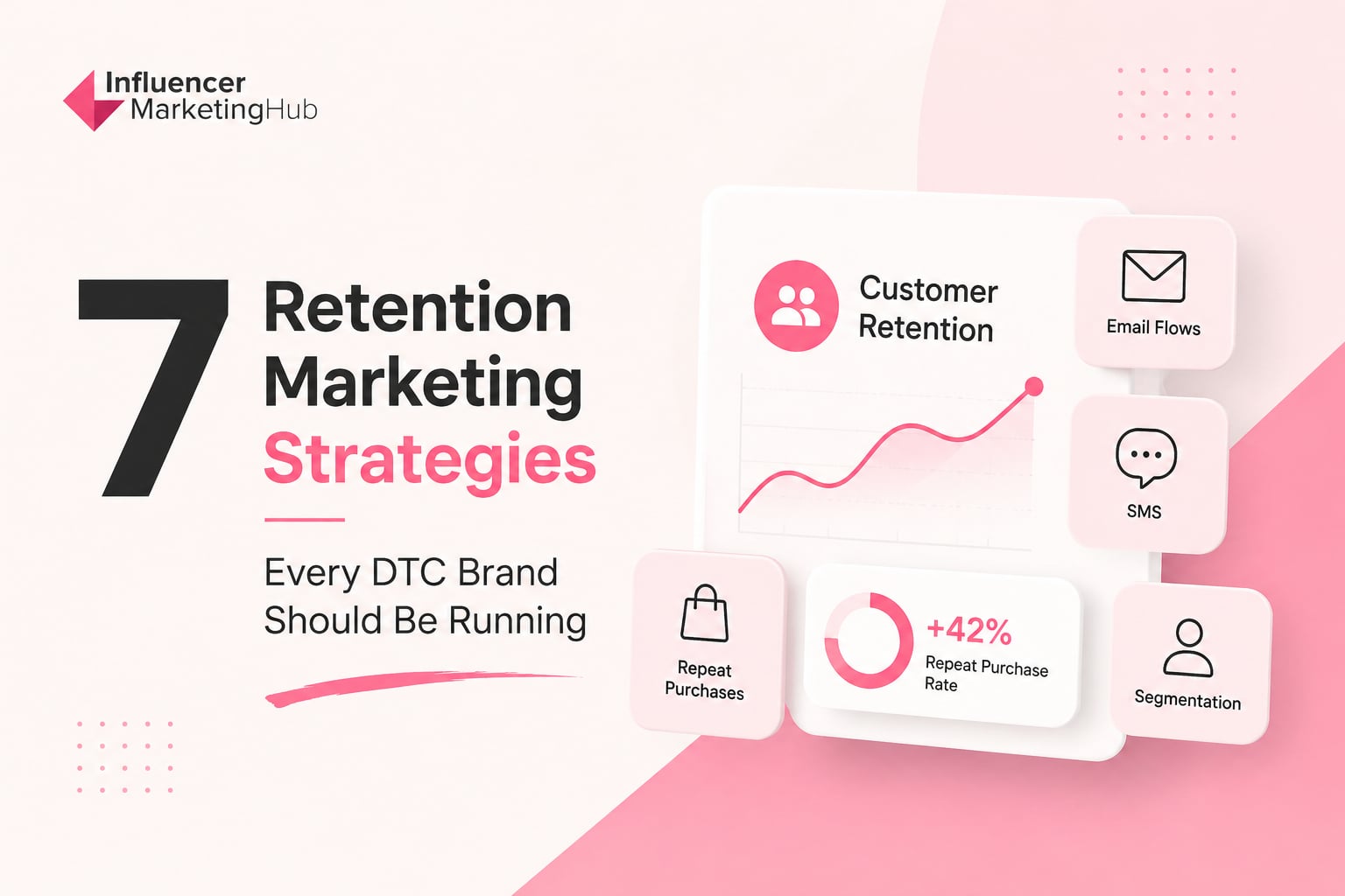 7 Retention Marketing Strategies Every DTC Brand Should Be Running in 2026