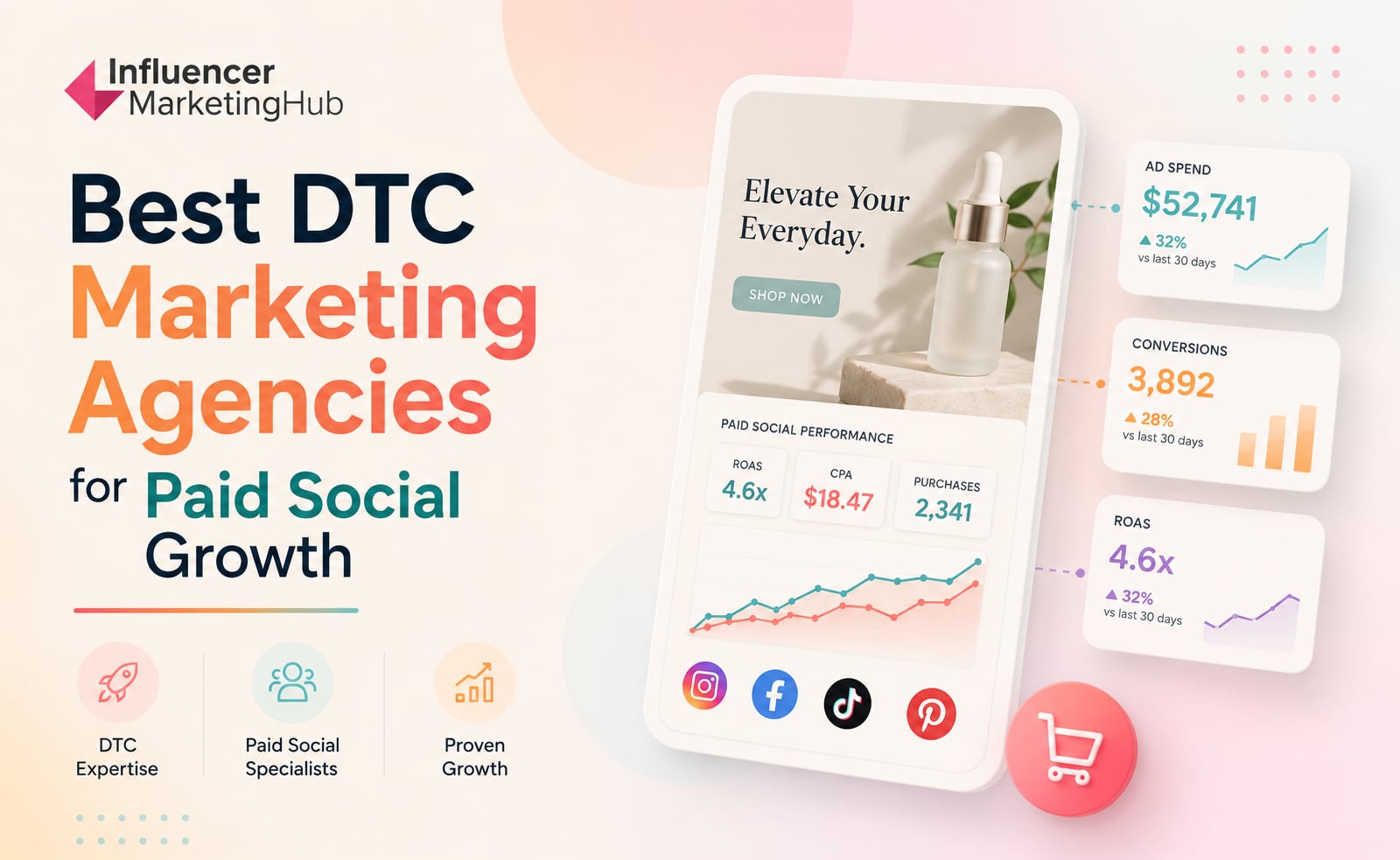 Best DTC Marketing Agencies for Paid Social Growth