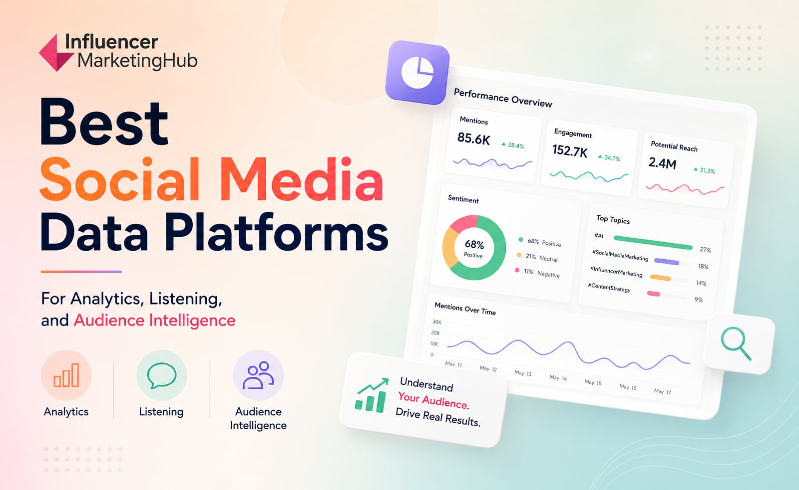 7 Best Social Media Data Platforms for Analytics, Listening, and Audience Intelligence