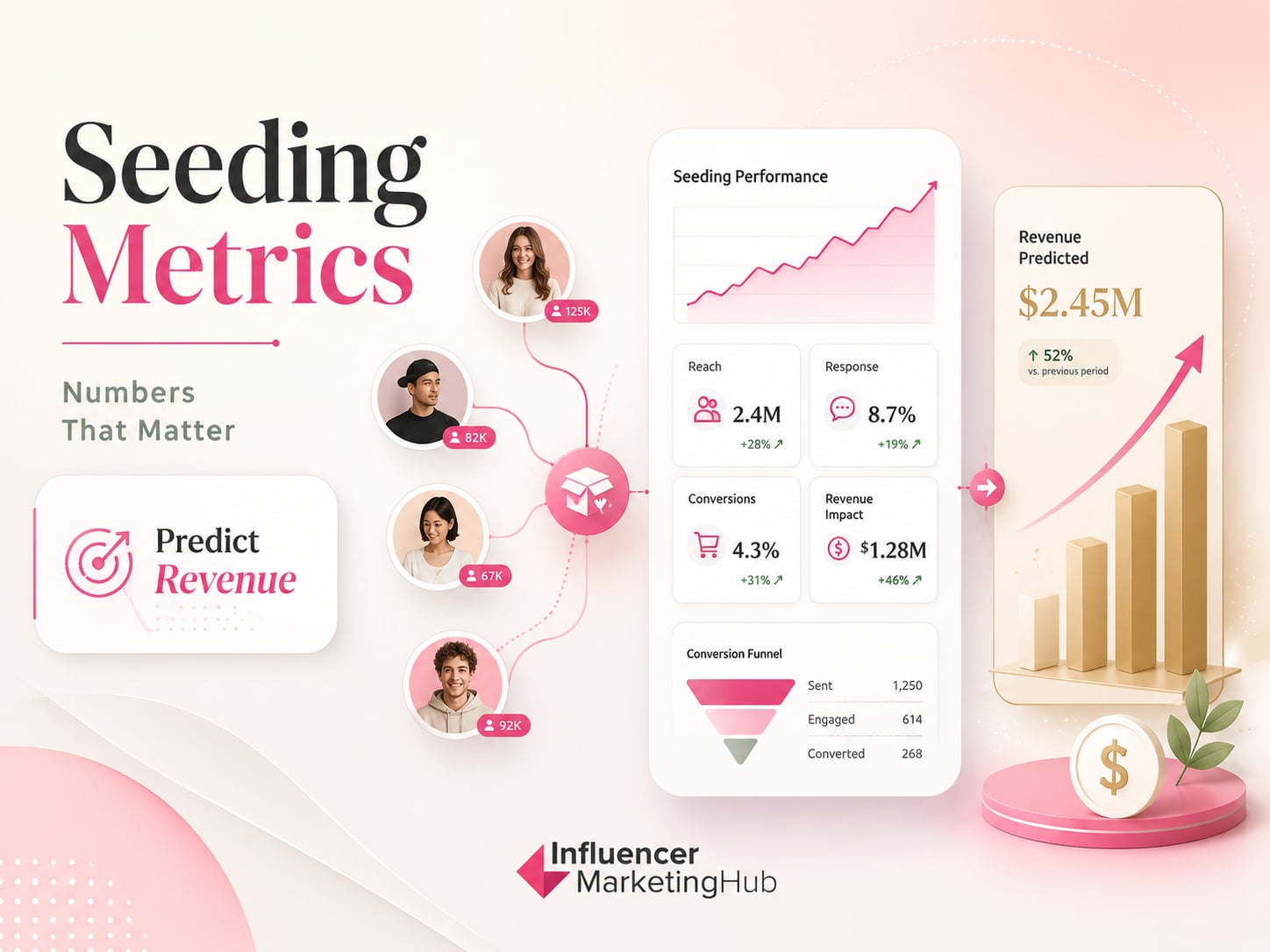 How to Audit Your Influencer Seeding Program (Beyond Post Count)