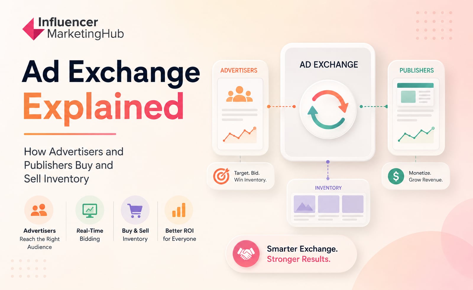 Ad Exchange Explained: How Advertisers and Publishers Buy and Sell Inventory
