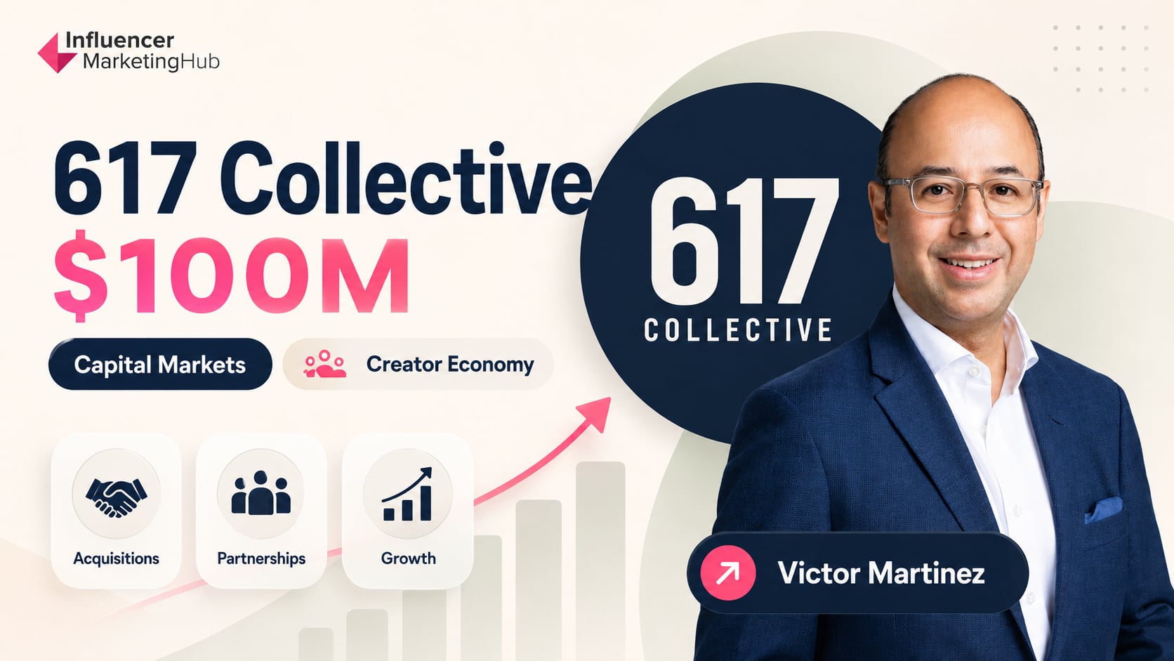 617 Collective Bets $100M on Founder-Led Creator Agencies