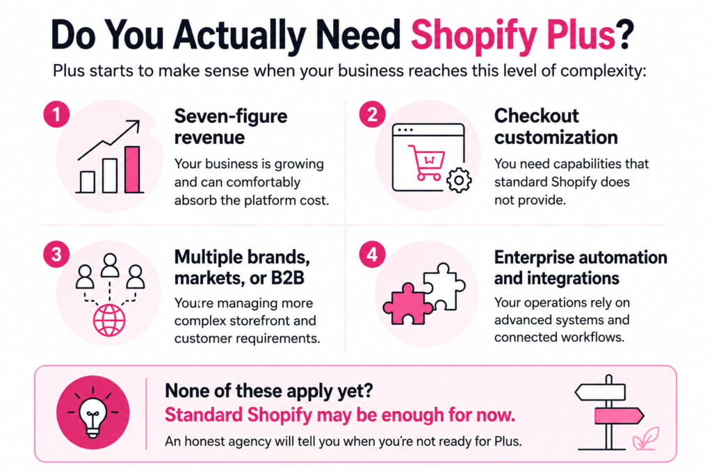 How to Choose a Shopify Plus Agency (Without Getting Burned)