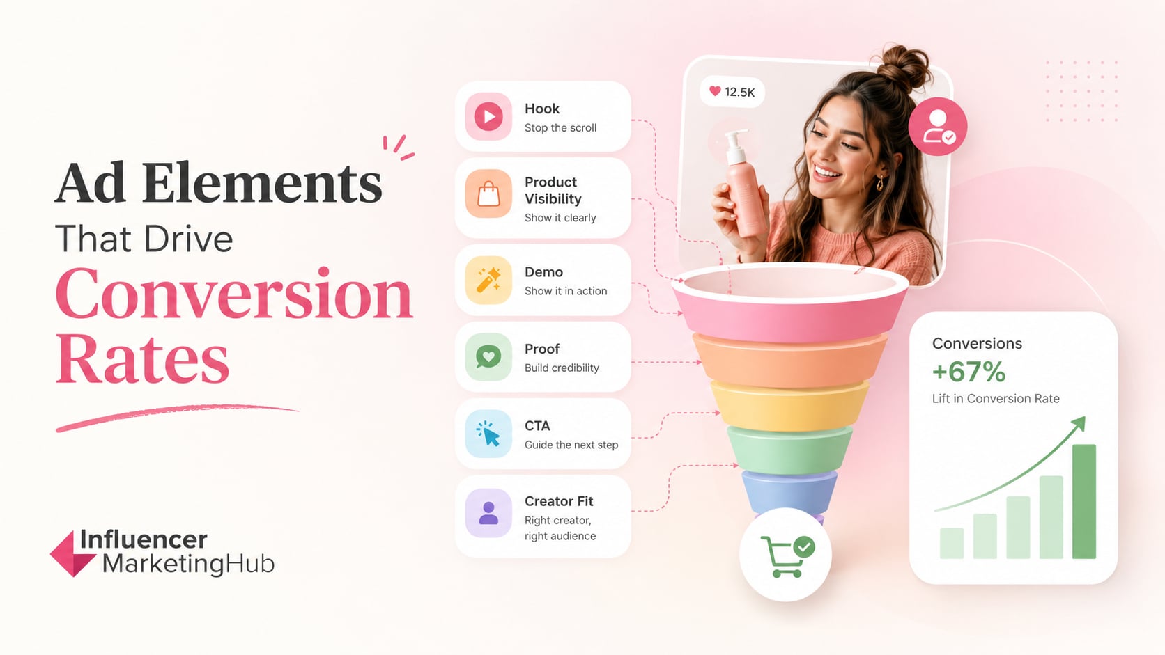 10 Influencer Ad Elements That Actually Impact Conversion Rates