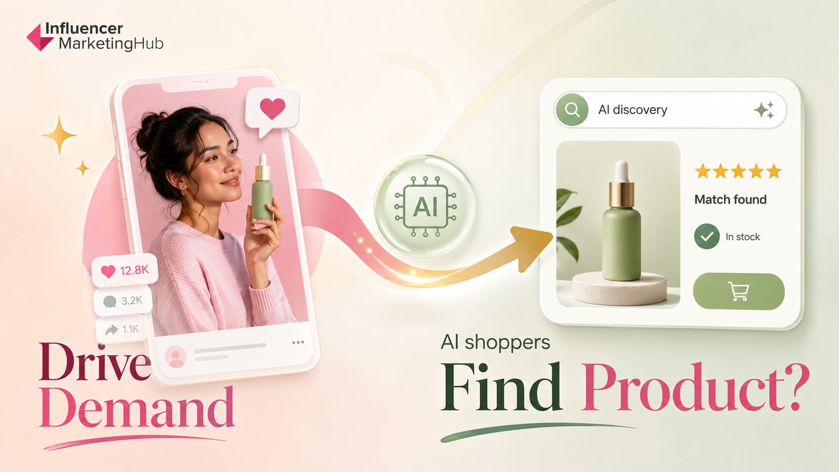 Creators Drive the Demand. Can AI Shoppers Find the Product?