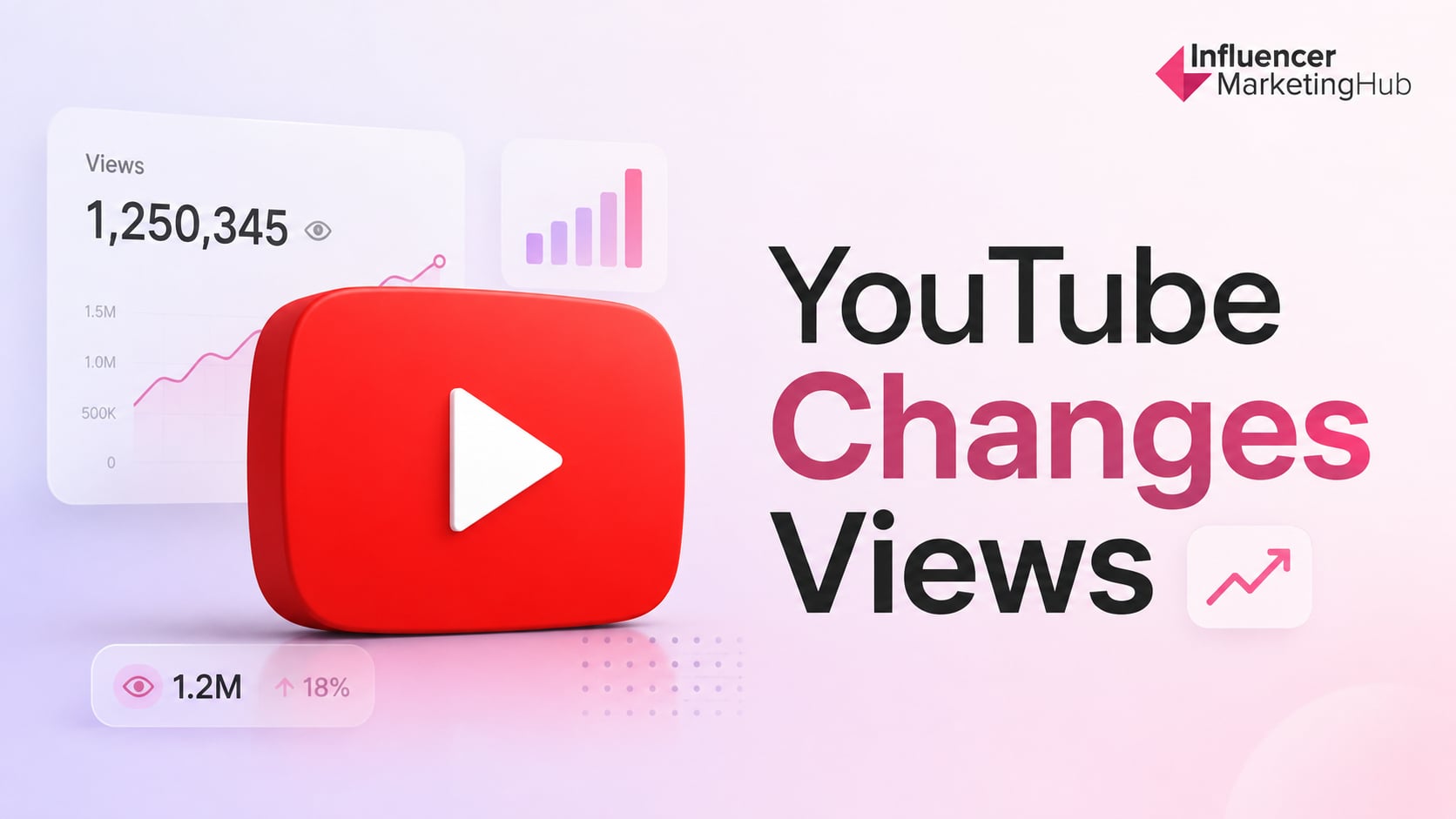 YouTube’s View Count Change Will Make Views Bigger. Brands Will Need Better Metrics