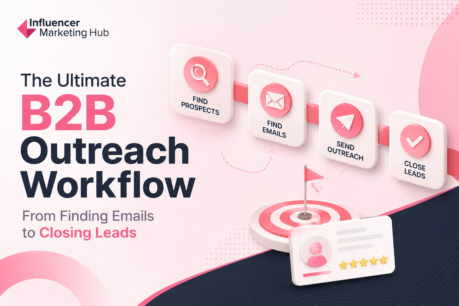 The Ultimate B2B Outreach Workflow: From Finding Emails to Closing Leads