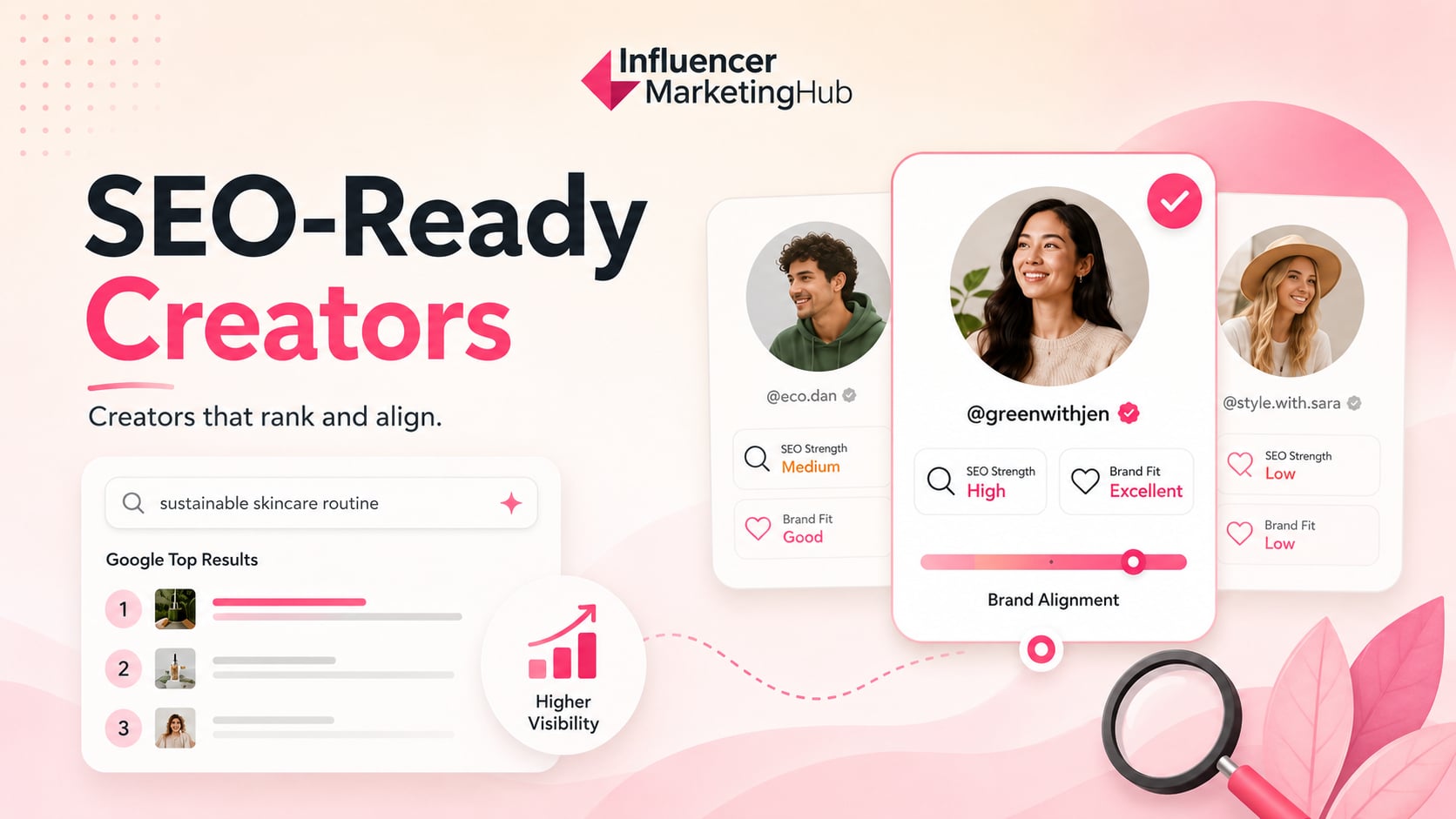 Picking Influencers and Creators That Help Your SEO and Fit Your Brand
