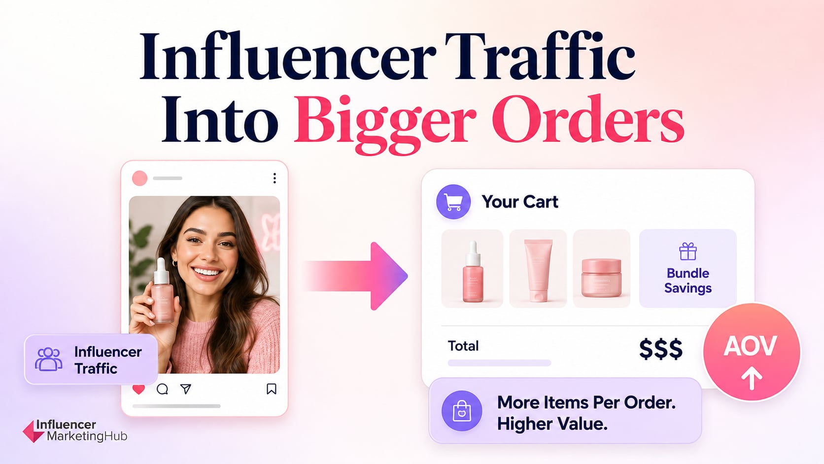 How E-Commerce Brands Turn Influencer Traffic Into Bigger Orders